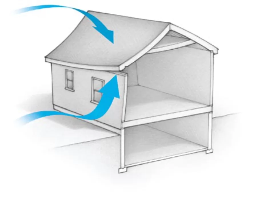 Types of loads in buildings and structures 3 wind load jpg