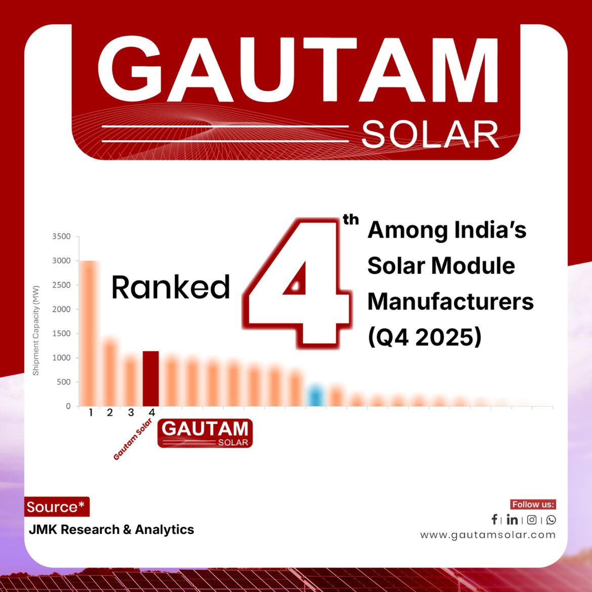 Gautam Solar